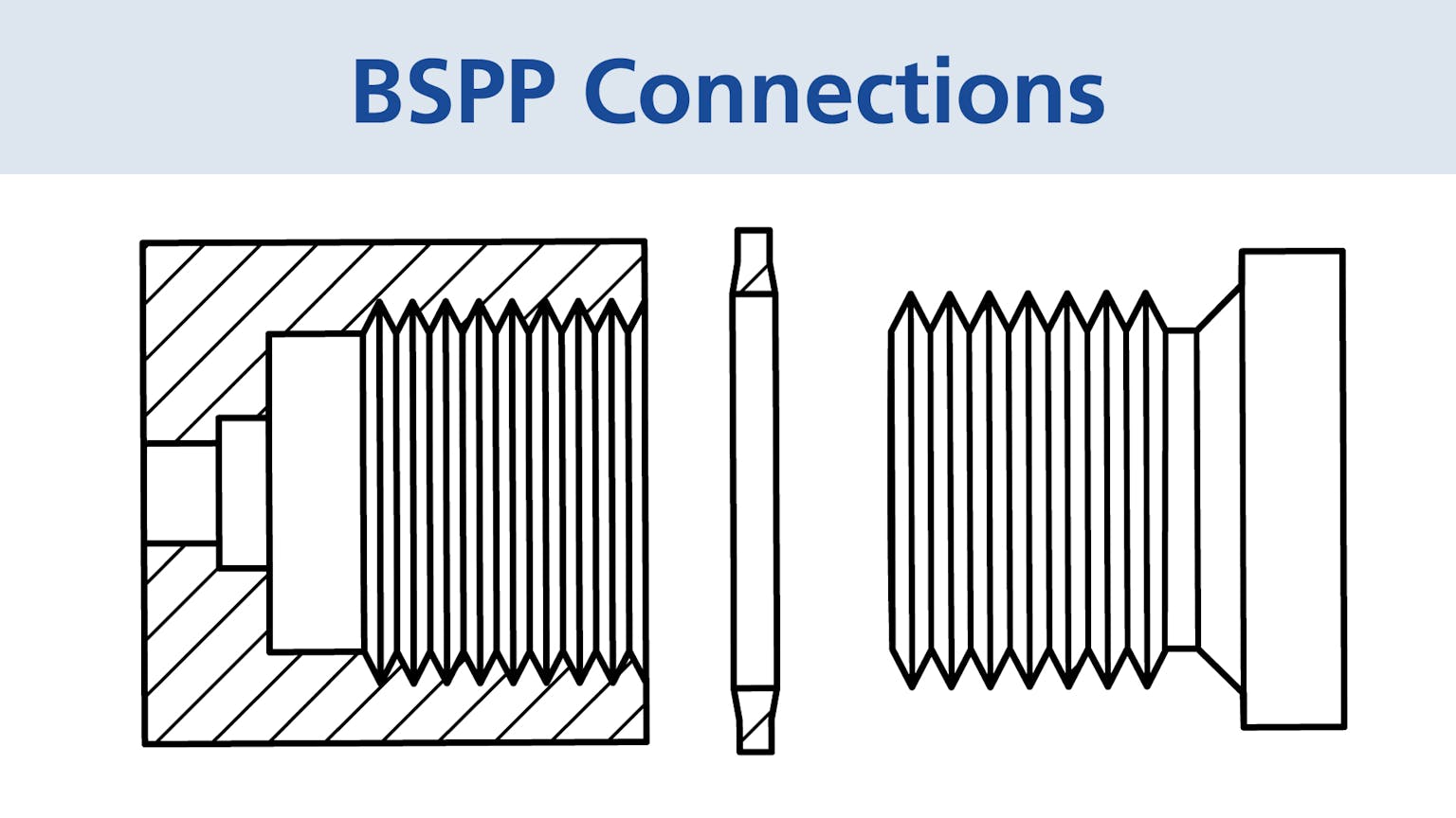 NPT, BSPP and BSPT Thread Differences